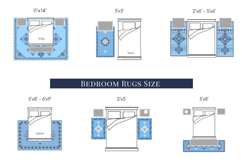 rugs size